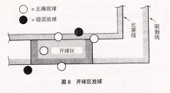 2023规则原图：开球区放球