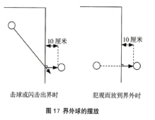 2023规则原图：界外球的摆放