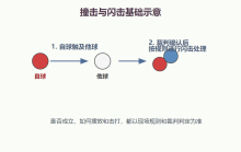 撞击与闪击
