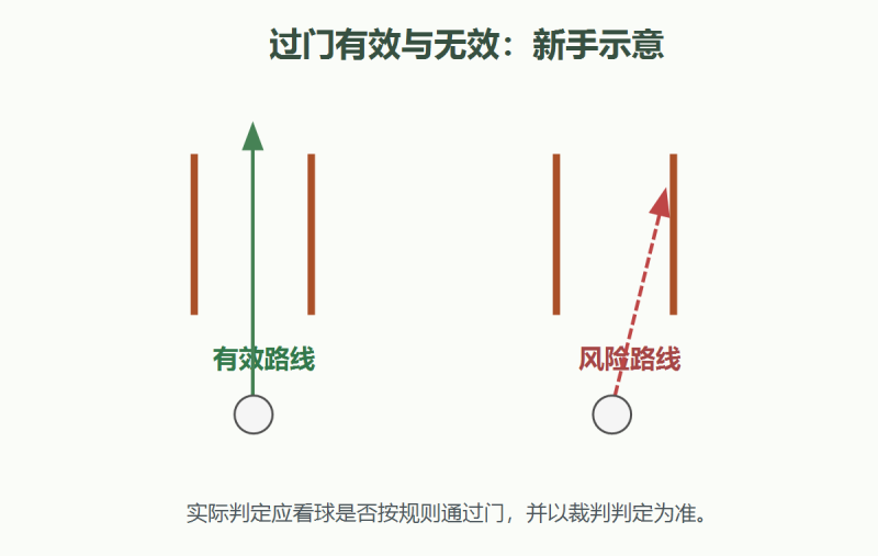 文件:Menqiu-gate-valid.png