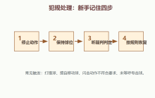 犯规处理