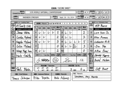 WGU 2025 规则合订 PDF：Score Sheet 示例