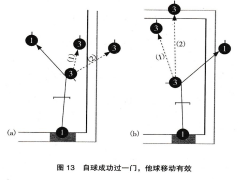 2023规则原图：自球成功过一门，触球移动有效