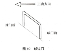 2023规则原图：球过门
