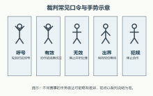 裁判手势口令示意