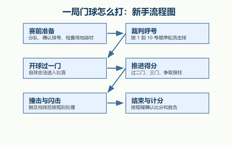 文件:Menqiu-game-flow.png