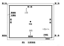 场地示意