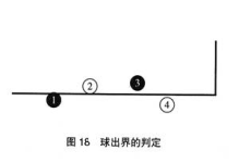 出界判定
