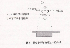 2023规则原图：暂时移开影响通过一门的球
