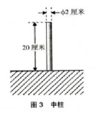 2023规则原图：中柱