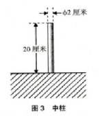 2023规则原图：中柱