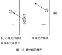 2023规则原图：界外球的移开